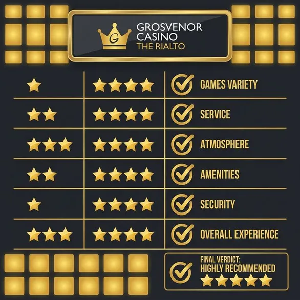 Recensione completa di Grosvenor Casino The Rialto